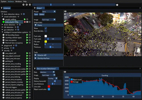 CVEDIA-RT crowd estimation